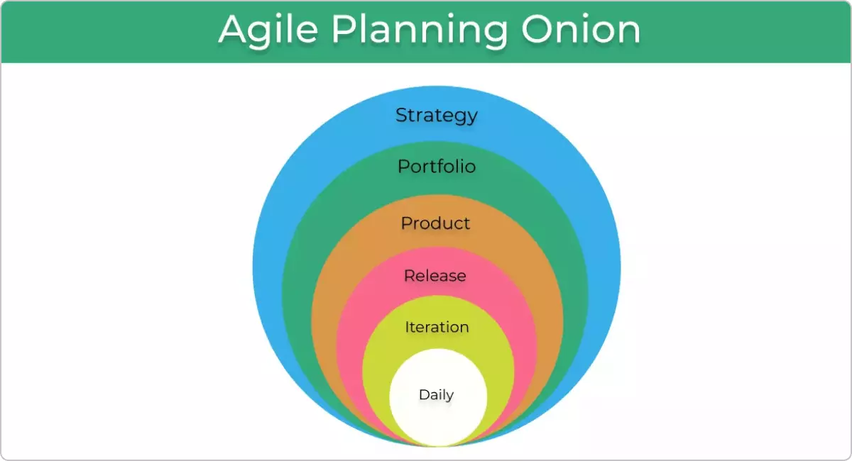 Tacktical Marketing | Full-Service Marketing Consulting Agency | Resources | News and Blog Posts | A Beginner's Guide to Automating Manual Marketing Processes | Image of Agile Planning Demystified