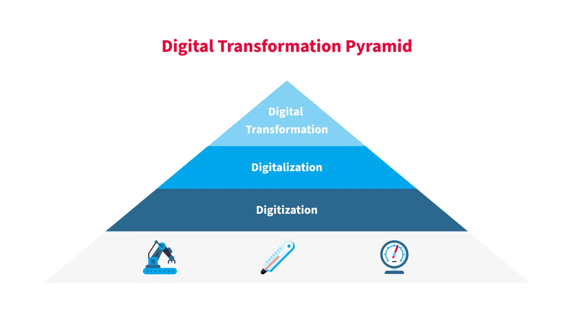 Marketing KZOO | Full-Service Marketing Consulting Agency | Resources | News and Blog Posts | A Beginner's Guide to Automating Manual Marketing Processes | Image of Digital Transformation Demystified