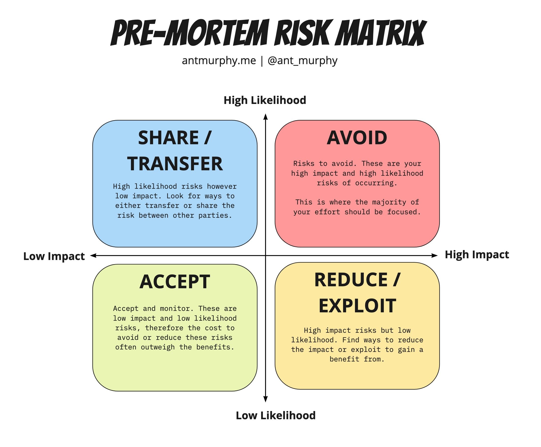 Featured image for “Pre-Mortem Strategies: Safeguarding Your Custom Technology Project”