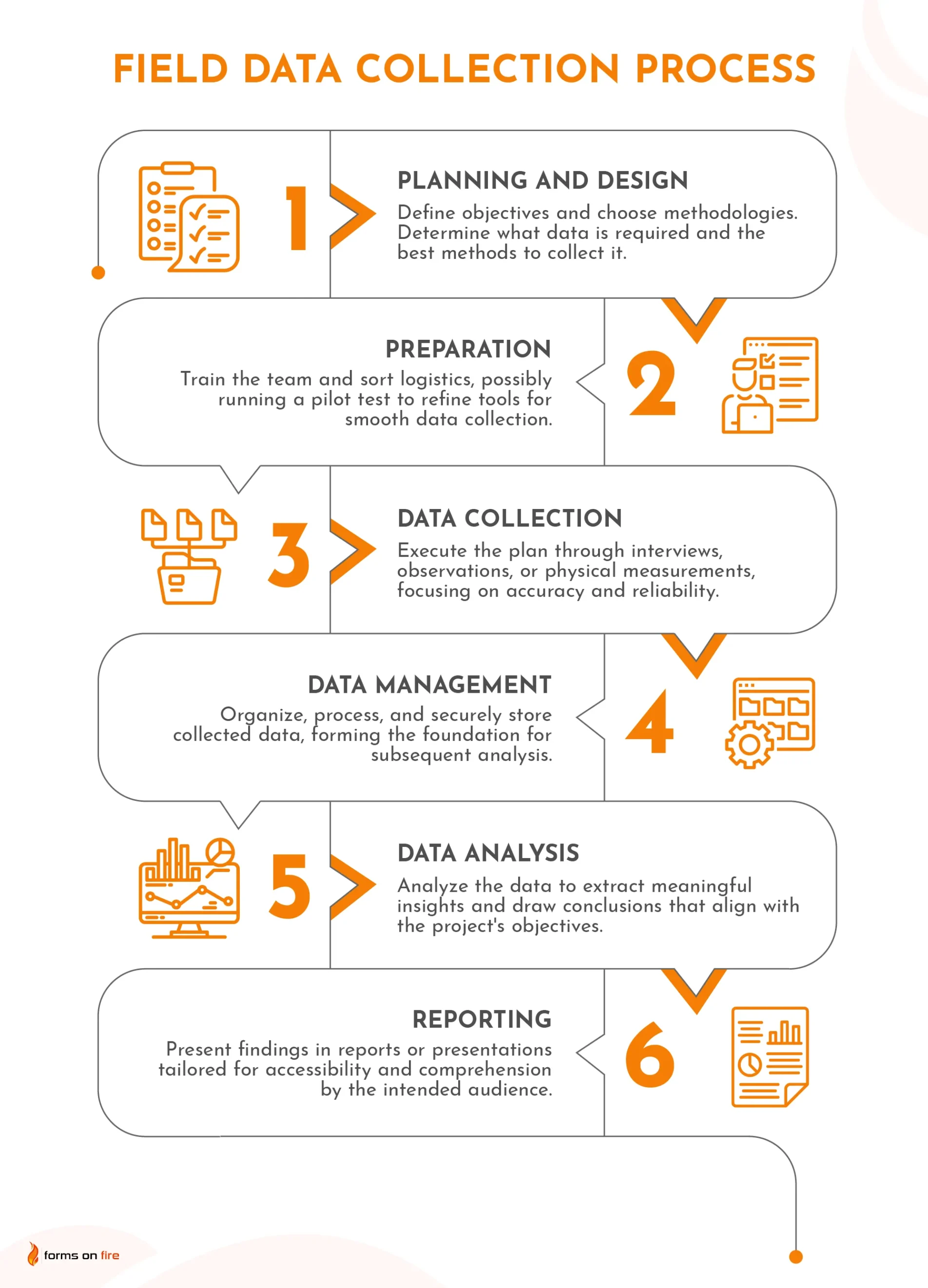 Marketing KZOO | Full-Service Marketing Consulting Agency | Resources | News and Blog Posts | A Beginner's Guide to Automating Manual Marketing Processes | Image of Digital Field Data Collection