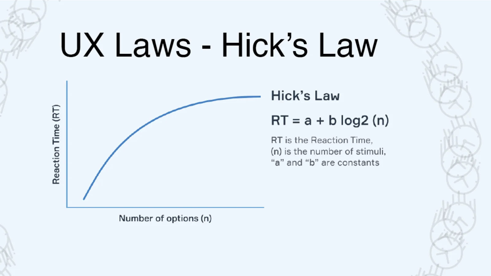 Marketing KZOO | Full-Service Marketing Consulting Agency | Resources | News and Blog Posts | A Beginner's Guide to Automating Manual Marketing Processes | Image of Hicks Law Unveiled: Understanding Its Impact on UX Design